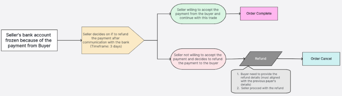 Understanding P2P 03.png